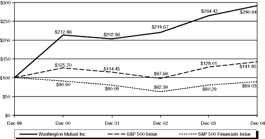 (LINE GRAPH)